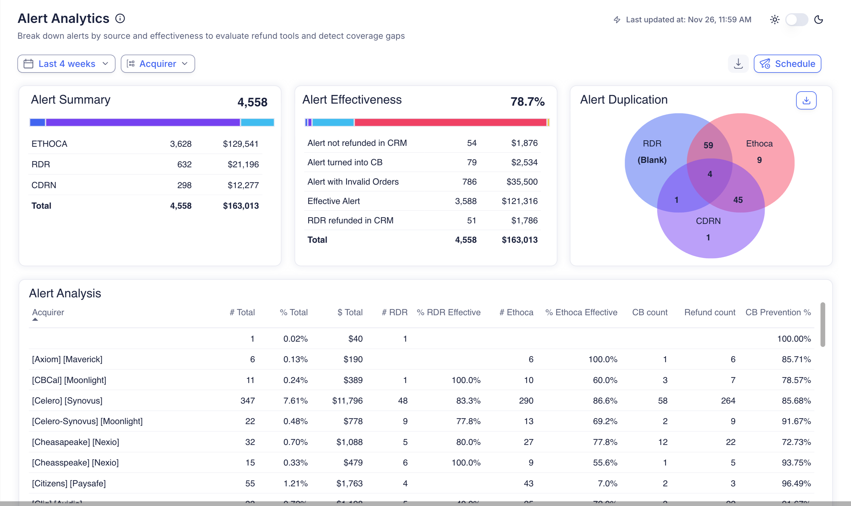 Beast Insights Alert Dashboard