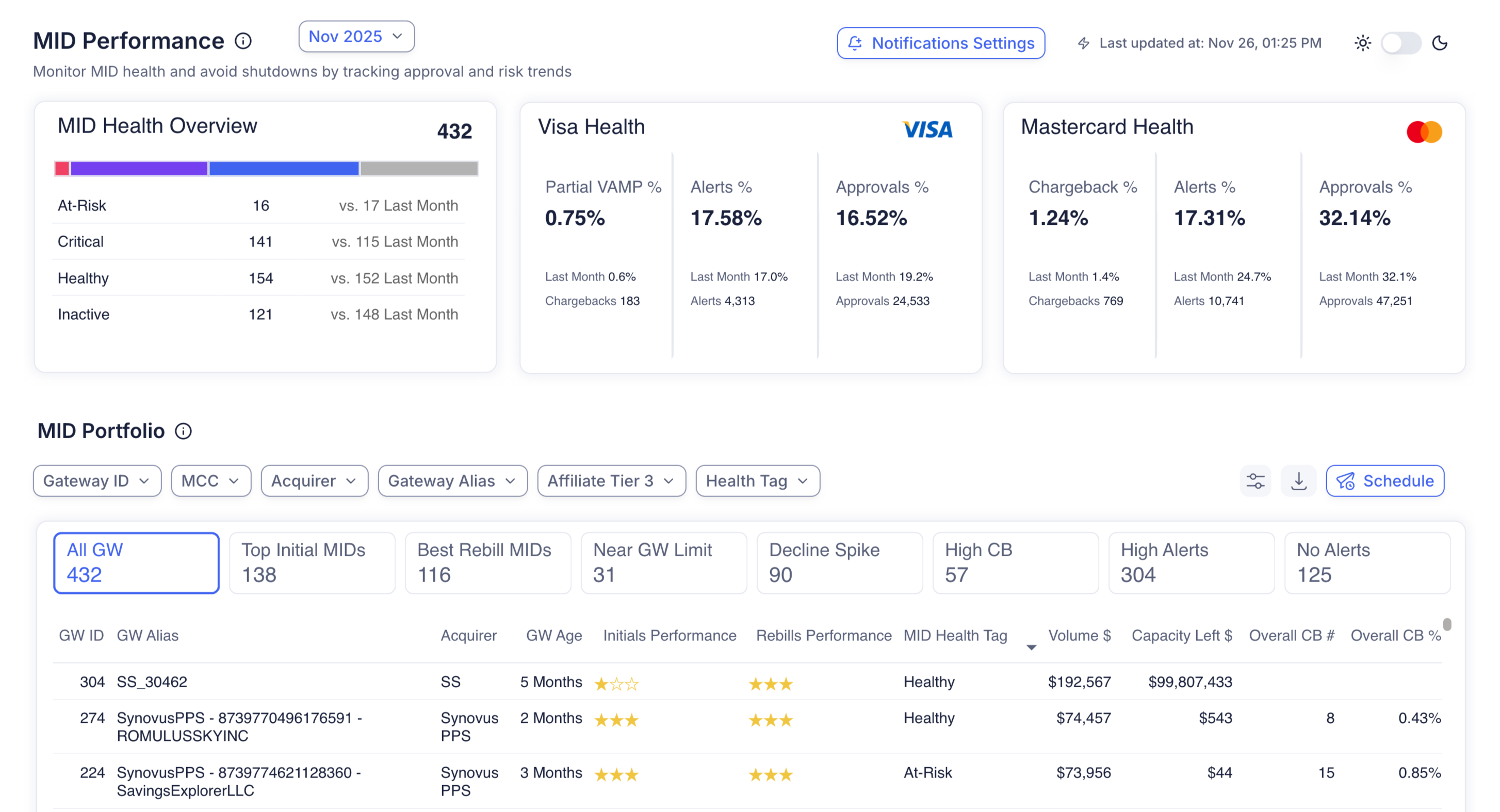 Beast Insights MID Dashboard
