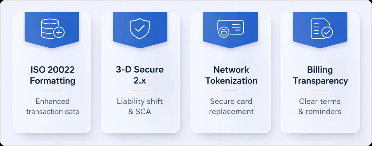 Three essential compliance actions: Monitor VAMP ratio daily, Implement Rapid Dispute Resolution, Appoint a Dedicated Compliance Owner
