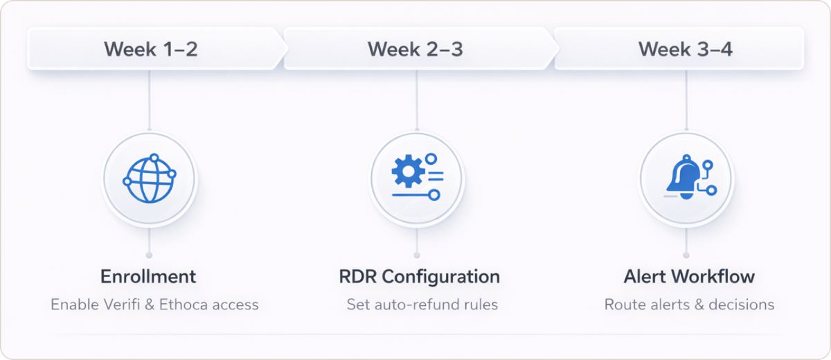 Chargeback Alerts 2026: Verifi vs Ethoca vs RDR Guide