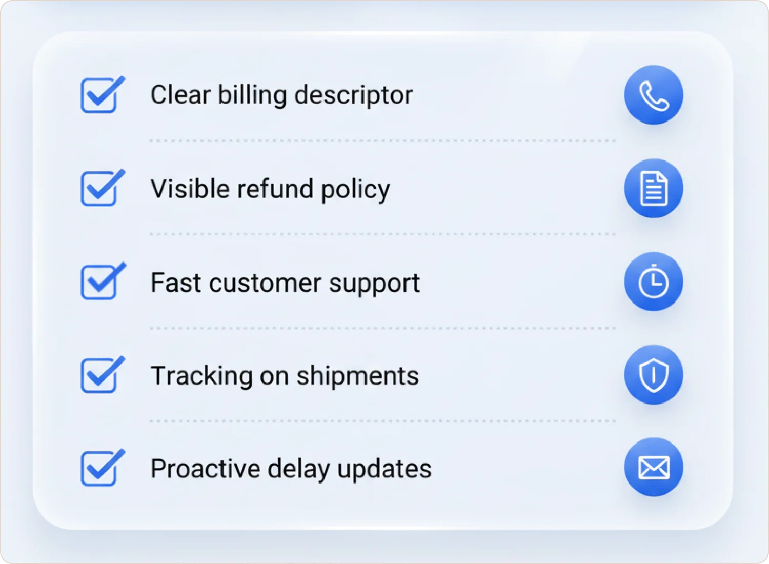 Chargeback Prevention Essentials checklist showing: Clear billing descriptor, Visible refund policy, Fast customer support, Tracking on shipments, and Proactive delay updates