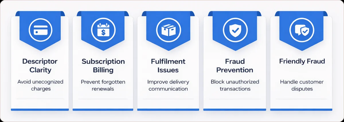 Five categories for reducing chargeback ratio: Descriptor Clarity, Subscription Billing, Fulfilment Issues, Fraud Prevention, Friendly Fraud