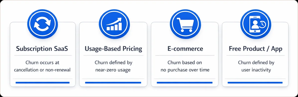 Four business models for defining churn: Subscription SaaS, Usage-Based Pricing, E-commerce, and Free Product or App