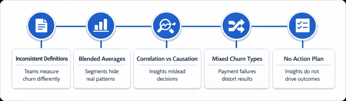 Five common churn analysis mistakes: Inconsistent Definitions, Blended Averages, Correlation vs Causation, Mixed Churn Types, No Action Plan