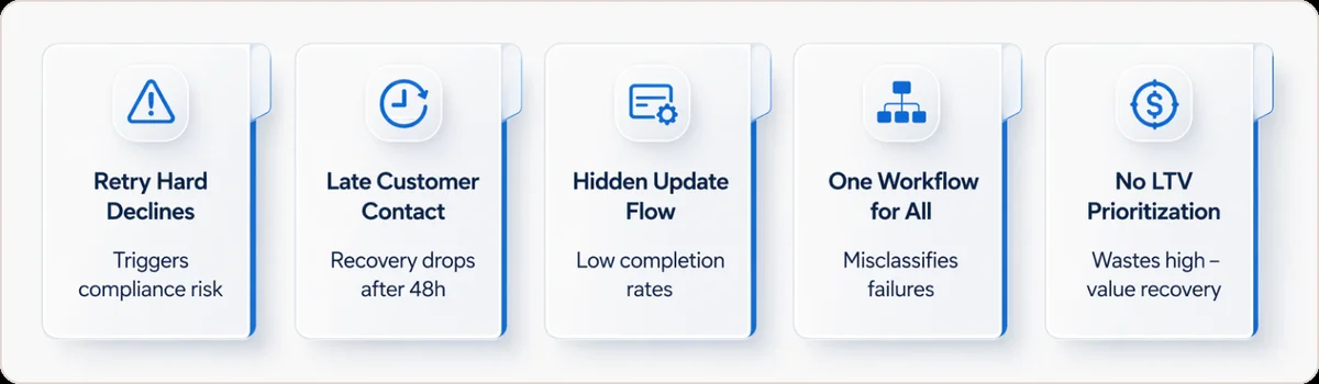 Five common operational mistakes with payment failures: retry hard declines, late customer contact, hidden update flow, one workflow for all, no LTV prioritization