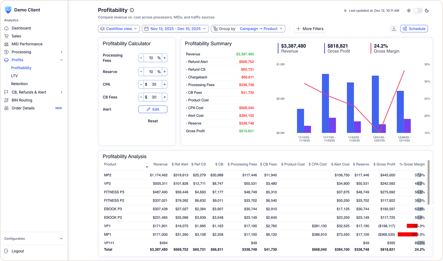 Beast Insights Profitability Summary Dashboard