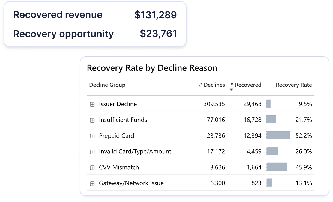 Recover failed payments