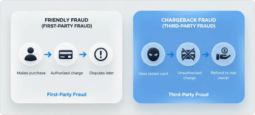 Friendly Fraud vs. Chargeback Fraud